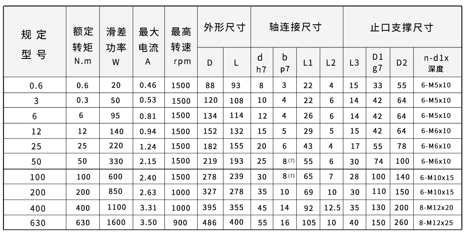 zkb磁粉制動器尺寸圖
